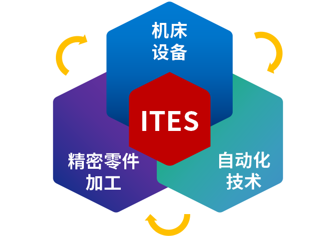 ITES·8月深圳见！三大制造生态、1000+工业品牌引领趋势